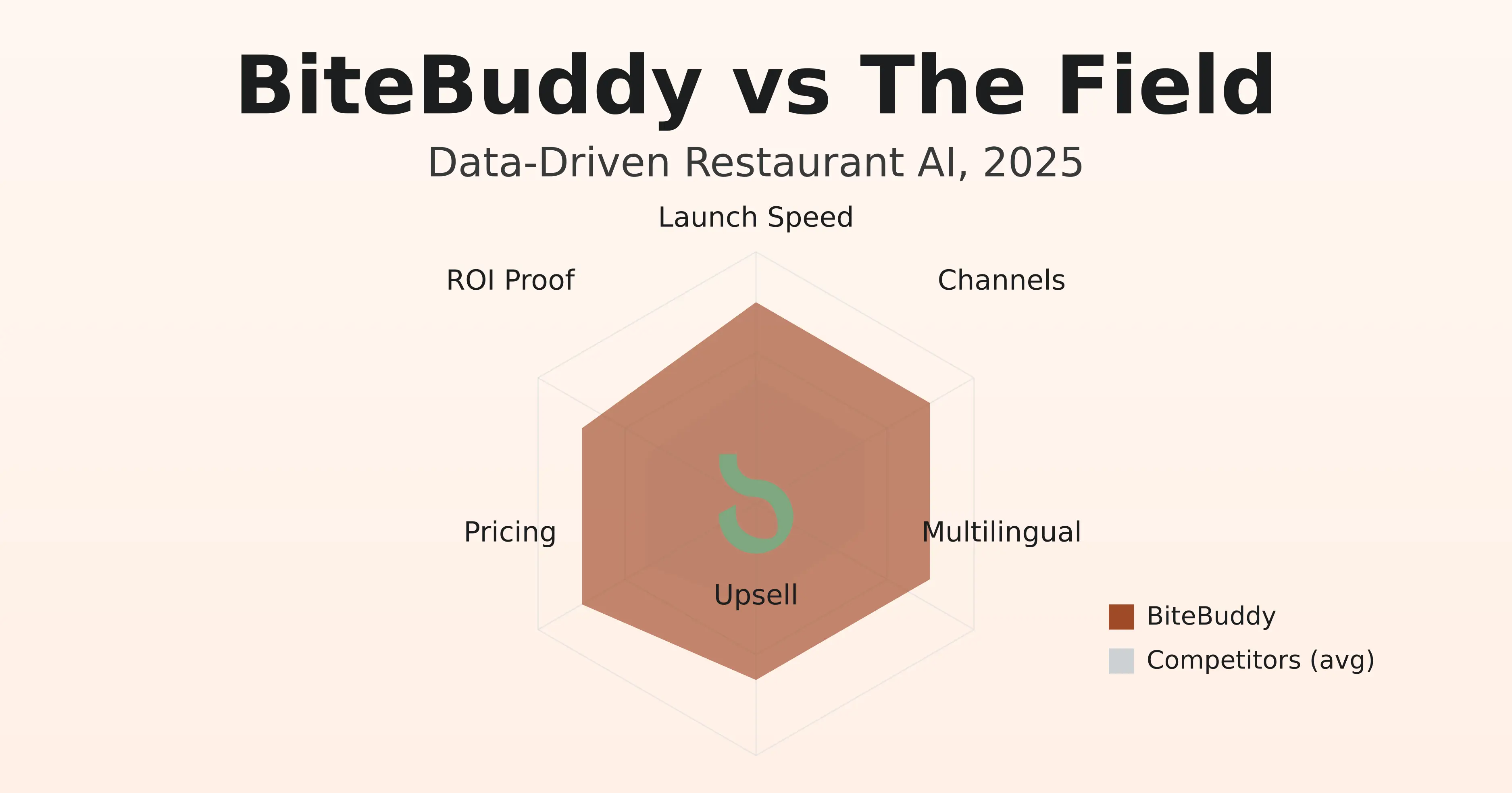 BiteBuddy vs. The Competition: A 2025 Speed & Accuracy Showdown