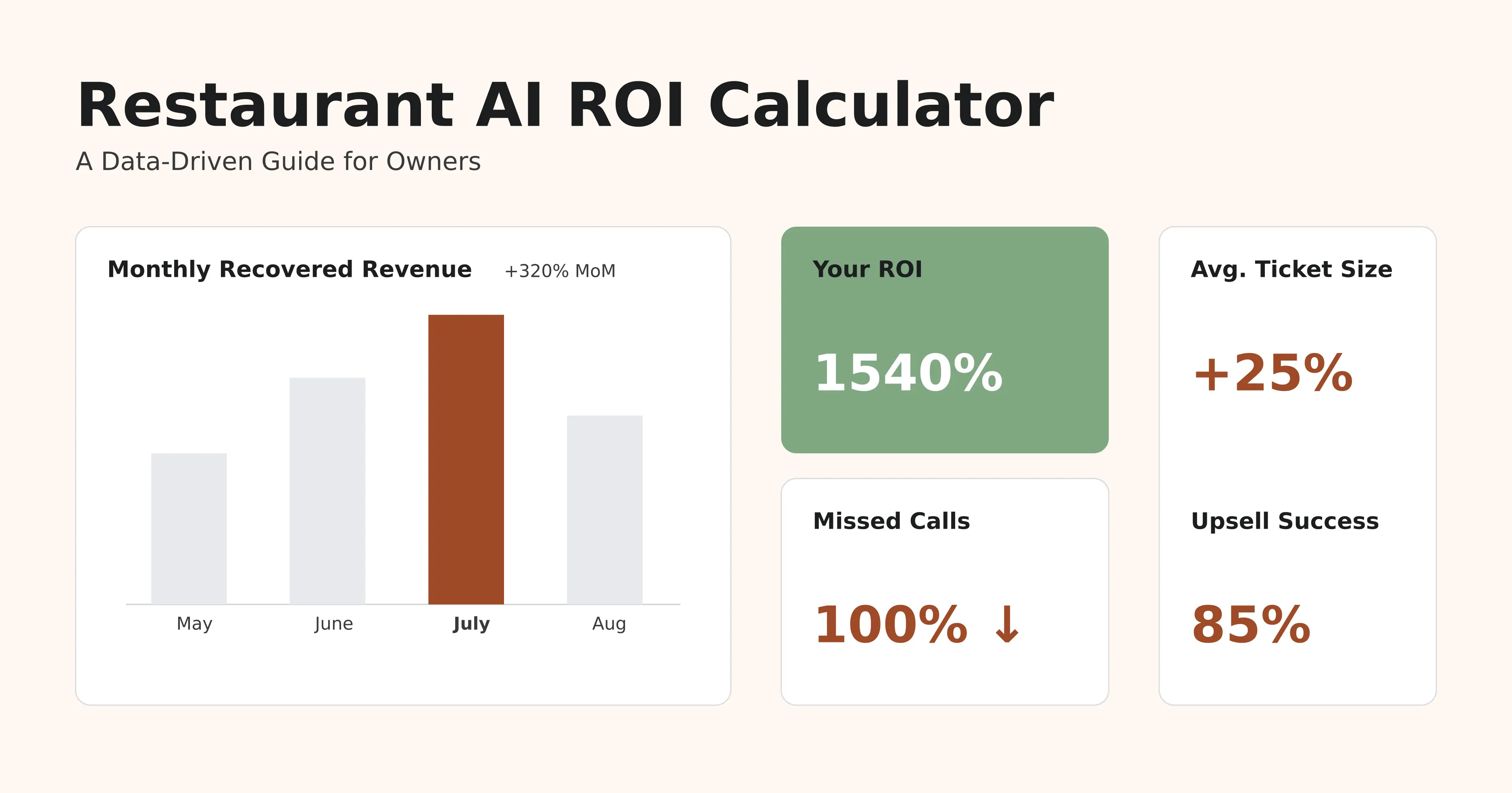 Restaurant AI ROI Calculator: See Your True Return on Investment. Complete 2025 Guide.